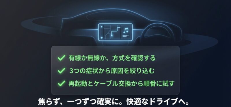 有線か無線か方式を確認する、3つの症状から原因を絞り込む、再起動とケーブル交換から順番に試すという要点まとめです。焦らず一つずつ確実に進めることで快適なドライブへ繋がるよう促すメッセージが含まれています。