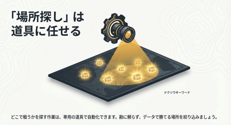 場所探しは専用ツールに任せるという提案と、敵のいない穴場と悩みに直結する回答を掛け合わせる公式を示したスライド