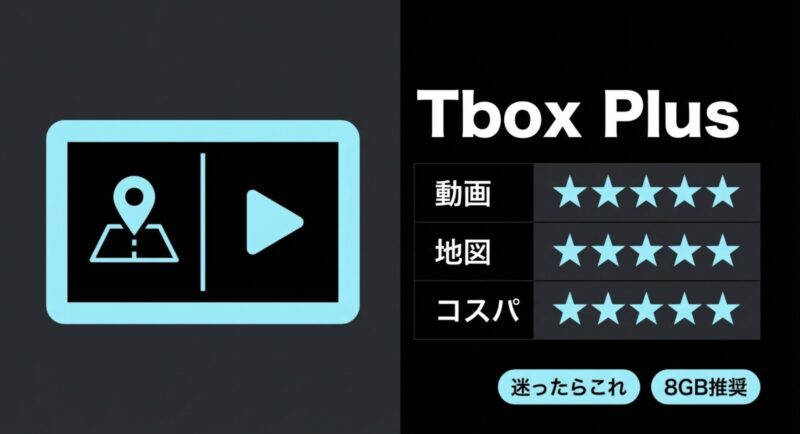 Tbox Plusのおすすめポイントである動画、地図、コスパの評価と、「迷ったらこれ 8GB推奨」という文字