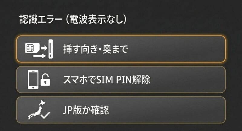 CarlinkitがSIMを認識しない場合（電波表示なし）の物理的な確認ポイント（挿す向き、SIM PIN解除、JP版の確認）