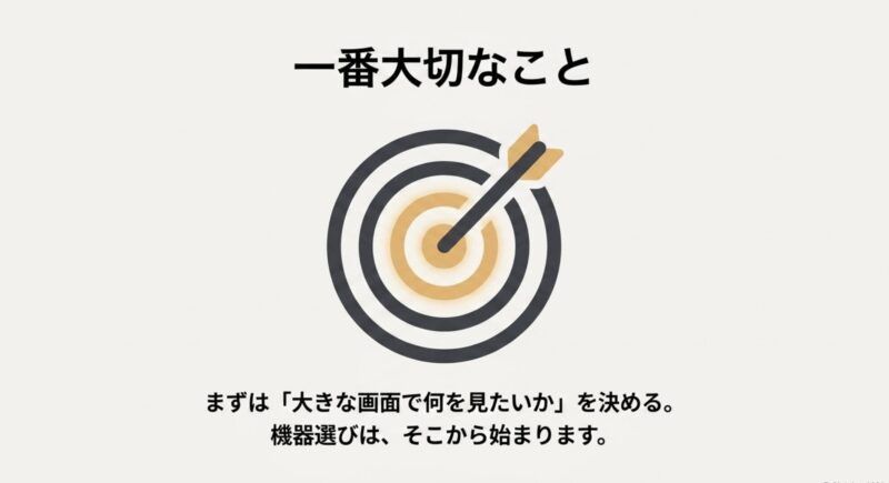 機器選びの前に、まずは大きな画面で何を見たいかを決めることが最重要というメッセージ