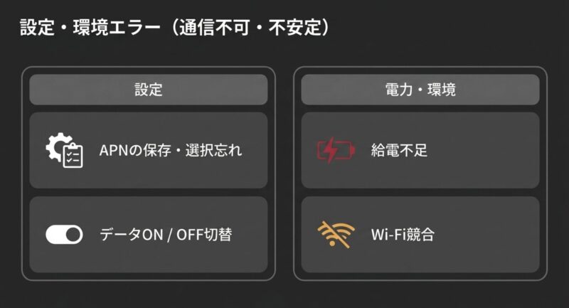 Carlinkitが通信不可または不安定な場合の設定確認項目（APNの保存・選択忘れ、データON/OFF切替、給電不足、Wi-Fi競合）