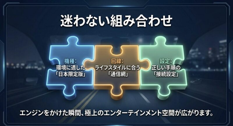 ライフスタイルに合わせた日本限定版の機種選び、通信網、正しい接続設定の組み合わせを示すまとめスライド