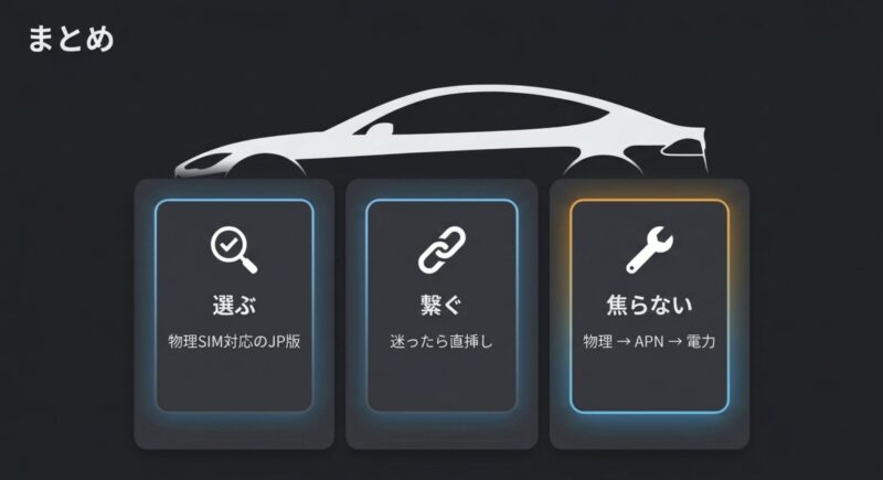 物理SIM対応のJP版を選び、迷ったら直挿しし、焦らず物理面・APN・電力を確認するという運用のまとめ