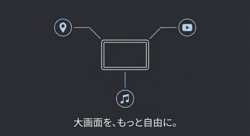 車載画面からマップ、動画、音楽アプリへ機能が広がるイラスト