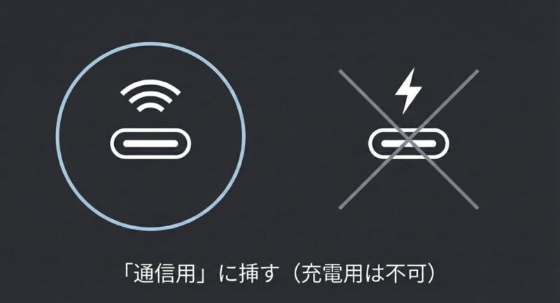 「通信用に挿す(充電用は不可)」と書かれたUSB接続の注意喚起図