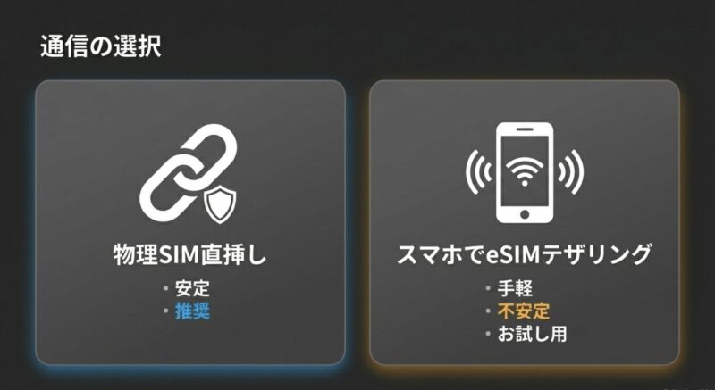 安定志向の物理SIM直挿しと、手軽なお試し用のスマホeSIMテザリングのメリット・デメリットの比較