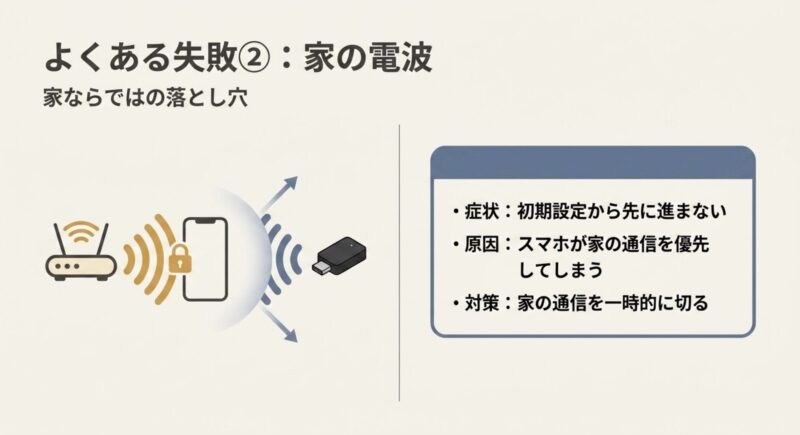 スマホが家のWi-Fiを優先して初期設定が進まない原因と、一時的に家の通信を切る有効な対策