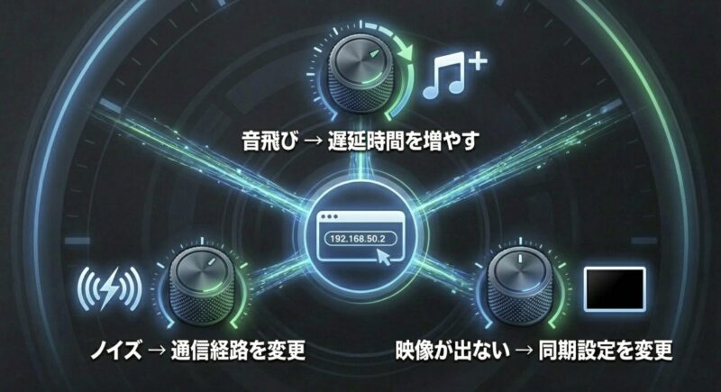 192.168.50.2の管理画面で音飛びやノイズを改善するための遅延時間設定