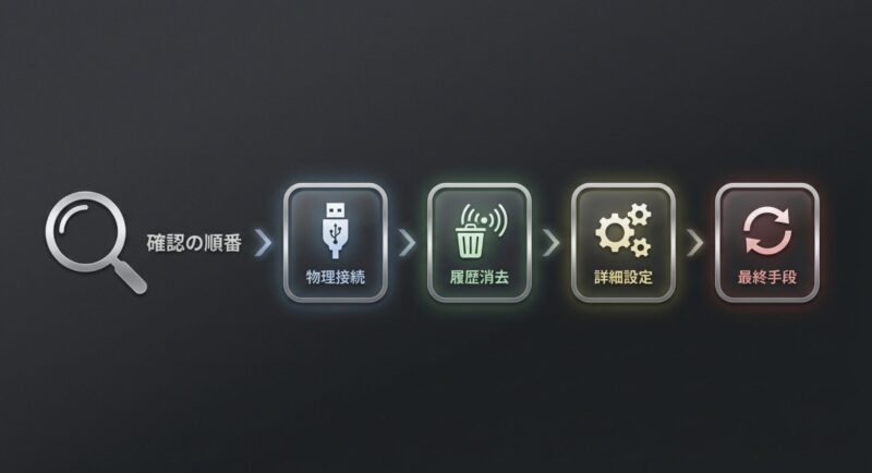 CarlinKit故障時の確認手順（物理接続から最終手段まで）
