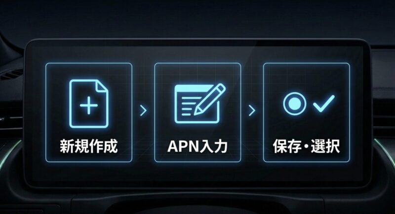 新規作成画面からのAPN入力と、保存・選択までの流れ