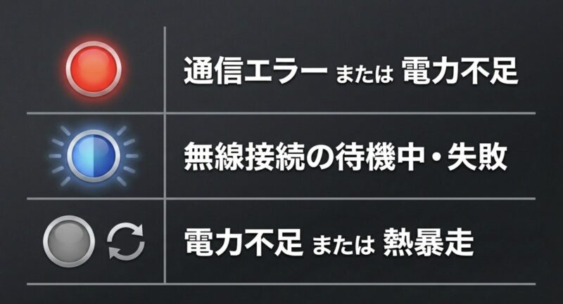 CarlinKitのランプ状態と通信エラーや電力不足などの主なエラー原因一覧