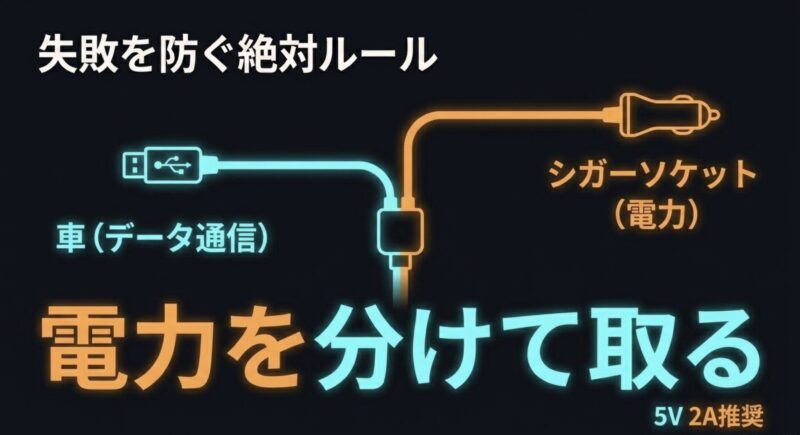 失敗を防ぐための電力対策：通信と電力を分けるY字ケーブルの使い方