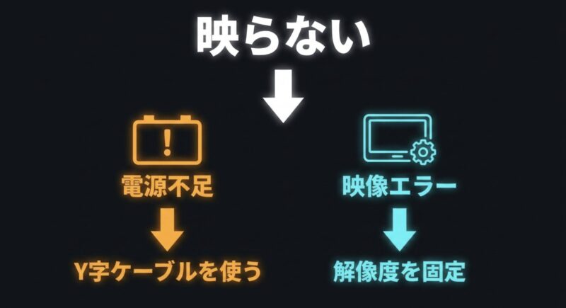 画面が映らない時の原因と対策（電源不足・解像度の固定）