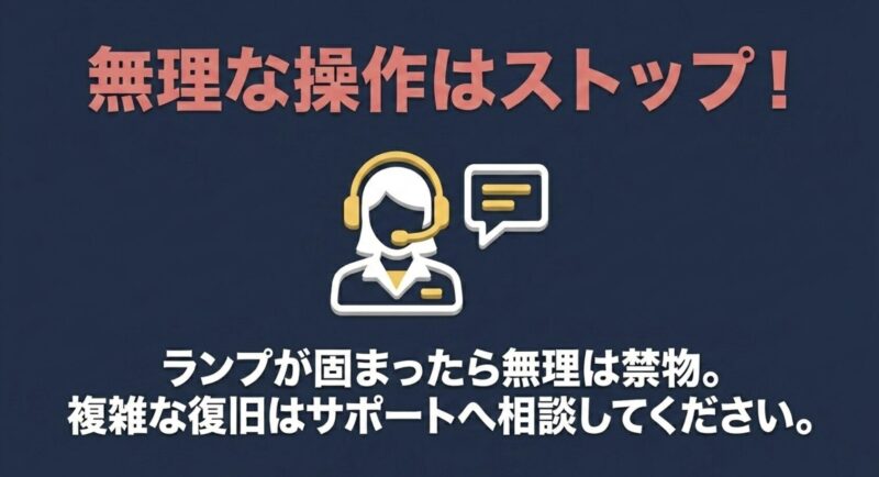 無理な復旧操作をストップし公式サポートや販売店へ相談することを示すイラスト
