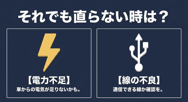 CarlinKitの初期化で直らない場合に疑うべき車からの電力不足やUSBケーブルの不良を示すイラスト