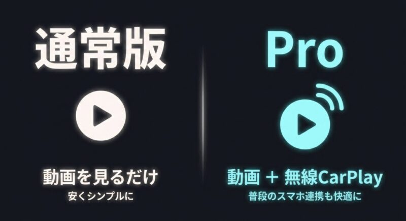 FireDrive Link通常版（動画視聴のみ）とPro版（ワイヤレスCarPlay対応）の比較