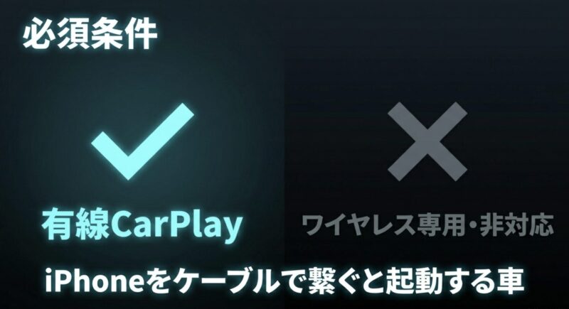 車でFire TV Stickを映すための必須条件（有線CarPlay対応）