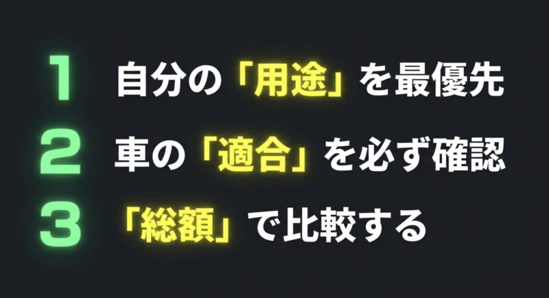 カーナビ購入前の確認ポイント。1.自分の用途を最優先、2.車の適合を必ず確認、3.総額で比較する、の3項目