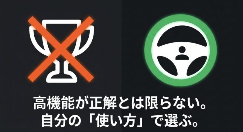 カーナビは高機能モデルが正解とは限らず、自分の使い方で選ぶことが重要であるというメッセージ