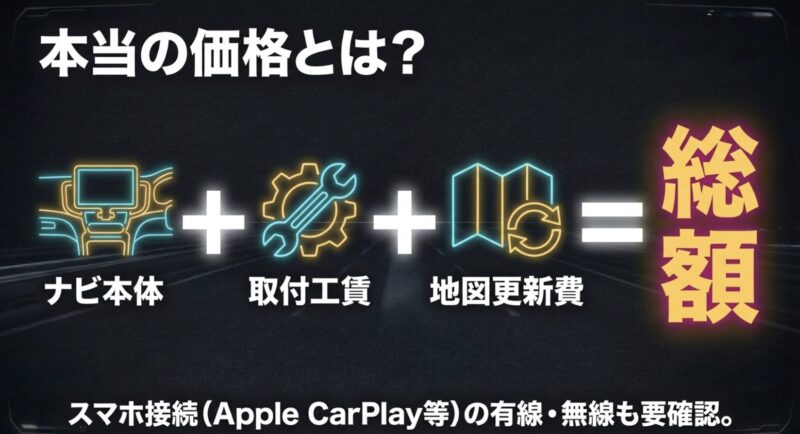 カーナビの本当の価格はナビ本体と取付工賃と地図更新費を合わせた総額である