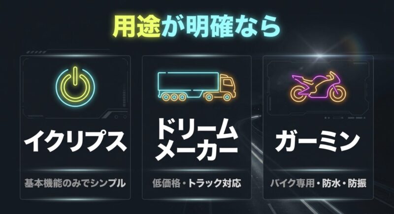 ドリームメーカー、イクリプス、ガーミンなど用途が明確な特化型ナビ