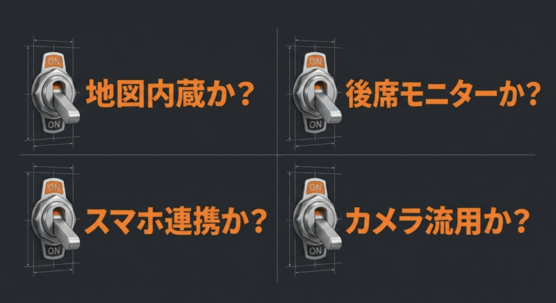 地図内蔵、スマホ連携、後席モニター、カメラ流用など機能の選び方
