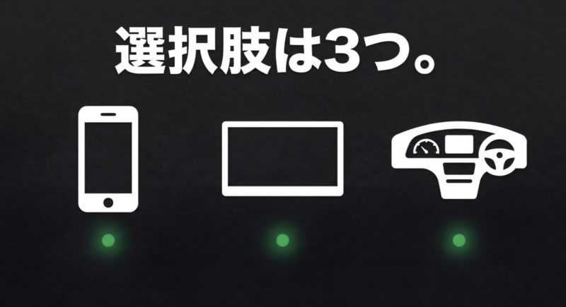 選択肢は3つ。街乗りなら、スマホ。近所が中心。安く済ませたい。