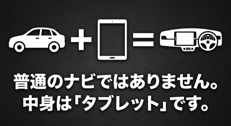 普通のナビではありません、中身はタブレットですと解説するスライド画像