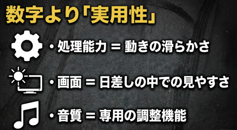 処理能力は滑らかさ、画面は見やすさ、音質は調整機能など、数字より実用性が重要と説明するスライド画像