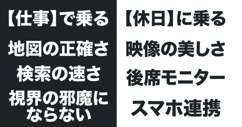 仕事で乗るハイエース（地図の正確さ・検索の速さ・視界の邪魔にならない）と休日に乗るハイエース（映像の美しさ・後席モニター・スマホ連携）で重視すべきカーナビ機能の比較図
