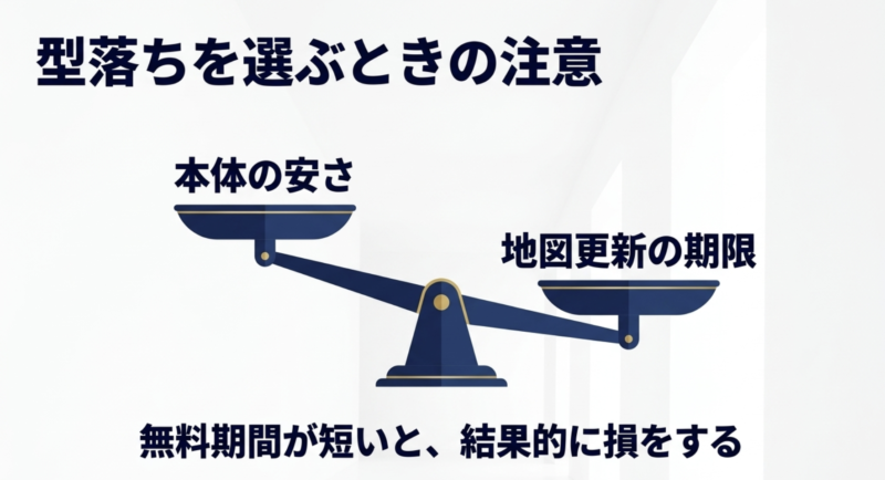 型落ちを選ぶときの注意点は、本体の安さよりも地図更新の期限